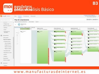 J1 | M3: Análisis Básico
B3
 