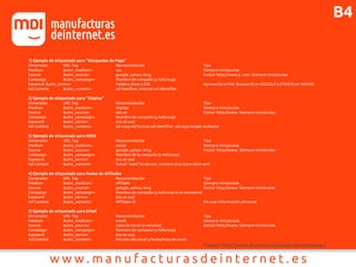 1) Ejemplo de etiquetado para “Búsquedas de Pago”
Dimensión URL Tag Recomendación Tips
Medium &utm_medium= cpc Siempre minúsculas
Source &utm_source= google, yahoo, bing Excluir http://www y .com. Siempre minúsculas
Campaign &utm_campaign= Nombre de campaña (y AdGroup)
Keyword &utm_terms= Palabra clave o DKI Aprovecha la DKI: {keyword} en GOOGLE y {YSKEY} en YAHOO
Ad Content &utm_content= ad-headline, internal-ad-identifier
2) Ejemplo de etiquetado para “Display“
Dimensión URL Tag Recomendación Tips
Medium &utm_medium= display Siempre minúsculas
Source &utm_source= abc.es Excluir http://www. Siempre minúsculas
Campaign &utm_campaign= Nombre de campaña (y AdGroup)
Keyword &utm_terms= (no se usa)
Ad Content &utm_content= ad-copy-ad-format-ad-identifier, ad-copy-target-audience
3) Ejemplo de etiquetado para RRSS
Dimensión URL Tag Recomendación Tips
Medium &utm_medium= social Siempre minúsculas
Source &utm_source= google, yahoo, bing Excluir http://www. Siempre minúsculas
Campaign &utm_campaign= Nombre de la campaña (y AdGroup)
Keyword &utm_terms= (no se usa)
Ad Content &utm_content= Social-”seed”/endorser, content-clue-time-date-sent
4) Ejemplo de etiquetado para Redes de Afiliados
Dimensión URL Tag Recomendación Tips
Medium &utm_medium= affiliate Siempre minúsculas
Source &utm_source= google, yahoo, bing Excluir http://www. Siempre minúsculas
Campaign &utm_campaign= Nombre de campaña (y AdGroup si es necesario)
Keyword &utm_terms= (no se usa)
Ad Content &utm_content= Affiliate-id No usar información personal
5) Ejemplo de etiquetado para EMail
Dimensión URL Tag Recomendación Tips
Medium &utm_medium= email Siempre minúsculas
Source &utm_source= Lista de Email (o servicio) Excluir http://www. Siempre minúsculas
Campaign &utm_campaign= Nombre de campaña (y AdGroup)
Keyword &utm_terms= (no se usa)
Ad Content &utm_content= Versión del email y fecha/hora de envío
Fuente: http://www.jbmoreno.es/taggeado-campanas/
B4
 