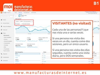 VISITANTES (no visitas!)
Cada una de las personas(*) que
nos vista una o varias veces.
Si una persona nos visita dos
veces en un día, cuenta como dos
sesiones, pero un único usuario.
Si una persona nos visita dos días
seguidos, cuenta como una visita
diaria, pero DOS semanales.
B1
 