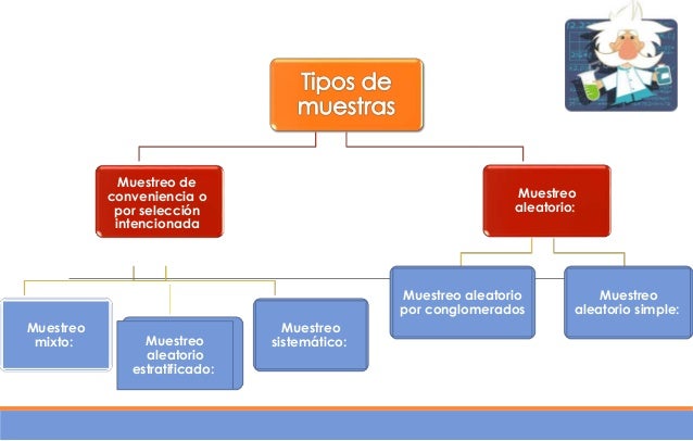 Analitica-muestreo-tipos de muestreo-muestra- tipos de muestra- toma