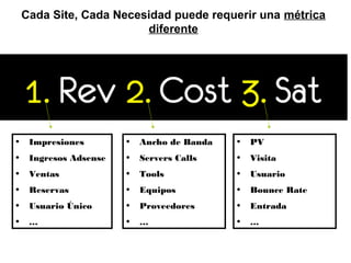Cada Site, Cada Necesidad puede requerir una métrica
diferente
• Impresiones
• Ingresos Adsense
• Ventas
• Reservas
• Usuario Único
• …
• Ancho de Banda
• Servers Calls
• Tools
• Equipos
• Proveedores
• …
• PV
• Visita
• Usuario
• Bounce Rate
• Entrada
• …
 