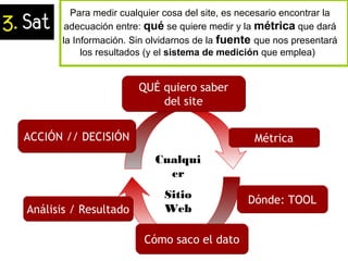 Para medir cualquier cosa del site, es necesario encontrar la
adecuación entre: qué se quiere medir y la métrica que dará
la Información. Sin olvidarnos de la fuente que nos presentará
los resultados (y el sistema de medición que emplea)
ACCIÓN // DECISIÓNACCIÓN // DECISIÓN
QUÉ quiero saber
del site
QUÉ quiero saber
del site
MétricaMétrica
Dónde: TOOLDónde: TOOL
Cómo saco el datoCómo saco el dato
Análisis / ResultadoAnálisis / Resultado
Cualqui
er
Sitio
Web
 