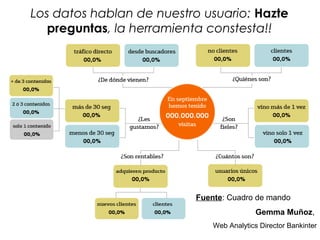 Los datos hablan de nuestro usuario: Hazte
preguntas, la herramienta constesta!!
Fuente: Cuadro de mando
Gemma Muñoz,
Web Analytics Director Bankinter
 