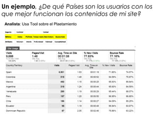 Un ejemplo, ¿De qué Países son los usuarios con los
que mejor funcionan los contenidos de mi site?
Analista: Usa Tool sobre el Plaetamiento
 