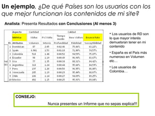 Un ejemplo, ¿De qué Países son los usuarios con los
que mejor funcionan los contenidos de mi site?
Analista: Presenta Resultados con Conclusiones (Al menos 3)
• Los usuarios de RD son
lo que mayor interés
demuetsran tener en mi
contenido
• España es el País más
numeroso en Volumen
etc…
• Los usuarios de
Colombia…
CONSEJO:
Nunca presentes un Informe que no sepas explica!!!
 