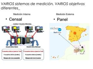 • Censal
VARIOS sistemas de medición, VARIOS objetivos
diferentes_
• Panel
Medición Interna Medición Externa
 