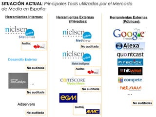 SITUACIÓN ACTUAL: Principales Tools utilizadas por el Mercado
de Media en España
Herramientas Internas: Herramientas Externas
(Privadas):
Herramientas Externas
(Públicas):
Media Metrix
Audita:
Desarrollo interno
…
Audita:
No auditada
No auditada
No auditada
No auditada
No auditada
No auditadas
Audita:
…
Adservers
 