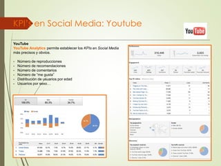 KPI’s en Social Media: Youtube
YouTube
YouTube Analytics permite establecer los KPIs en Social Media
más precisos y obvios.
- Número de reproducciones
- Número de recomendaciones
- Número de comentarios
- Número de “me gusta”
- Distribución de usuarios por edad
- Usuarios por sexo…
 