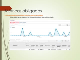 Métricas obligadas
6. Comportamiento de visitante nuevo y retorno de visitante
- Mide cuánta gente abandona su sitio web desde una página determinada
 