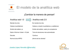 El modelo de la analítica web

                          ¡Cambiar la manera de pensar!

Analítica web 1.0                  Analítica web 2.0
Mandan los clics                   No mandan los clics

Cabeza (cuantitativos)             Cabeza y corazón (cuantitativos y cualitativos)

Ámbito del análisis: yo            Ámbito del análisis: usted y la competencia

Datos->Informe->Usted -> El jefe   Toma de decisiones más automatizada

Discreta                           Continua

Norma de las HiPPO                 ¡Norma de los clientes!




Joseba López Hervella (@hervella)
 