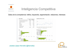 Inteligencia Competitiva
Datos de la competencia: tráfico, keywords, segmentación, relaciones, intereses




 Joseba López Hervella (@hervella)
 