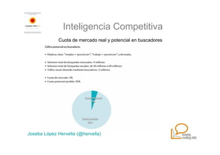 Inteligencia Competitiva
             Cuota de mercado real y potencial en buscadores




Joseba López Hervella (@hervella)
 