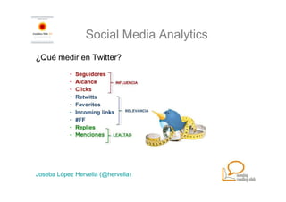 Social Media Analytics
¿Qué medir en Twitter?




Joseba López Hervella (@hervella)
 