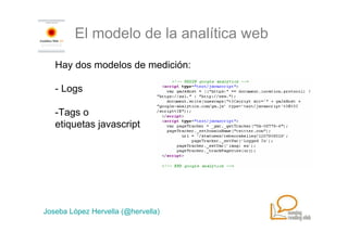 El modelo de la analítica web

   Hay dos modelos de medición:

   - Logs

   -Tags o
   etiquetas javascript




Joseba López Hervella (@hervella)
 