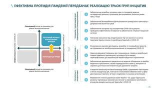 16
ЕФЕКТИВНА ПРОТИДІЯ ПАНДЕМІЇ ПЕРЕДБАЧАЄ РЕАЛІЗАЦІЮ ТРЬОХ ГРУП ІНІЦІАТИВ
Забезпечення розробки галузевих норм та стандартів ведення
господарської діяльності (соціальне дистанціювання, безпечні умови
праці, тощо)
1
ТЕРМІНОВІ/ОБОВ’ЯЗКОВІДЛЯ
ПОВНОЦІННОГОФУНКЦІОНУВАННЯ
Забезпечення безперебійного функціонування громадського транспорту з
дотриманням безпечних умов
2
Забезпечення контролю над поширенням COVID-19 за рахунок
проведення ефективного тестування та забезпечення готовності медичної
системи
3
Тимчасове звільнення від оподаткування під час ввезення на митну
територію України техніки та засобів для боротьби з COVID-19
4
Фінансування наукових досліджень, розробок та інноваційних проектів,
що спрямовані на запобігання виникненню та поширенню COVID-19
5
Надання державної підтримки для стимулювання створення виробництв
товарів подвійного призначення, що можуть бути швидко
перепрофільовані для виробництва виробів медичного призначення
6
Забезпечення державного замовлення на медичне обладнання та вироби
медичного призначення, засоби індивідуального захисту, матеріали та
сировину для їхнього виготовлення для державних лікарень
7
Створення механізму екстреної взаємодії (МЕВ) з державами-партнерами
з метою координації дій, пов’язаних з можливими обмеженнями у сфері
двосторонньої торгівлі у зв’язку з епідеміями та іншими катаклізмами
8
Формування спільної дорожньої карти Україна – ЄС щодо подальшого
розвитку торговельно-економічних зв'язків та нівелювання негативного
впливу від заходів, вжитих для боротьби з COVID-19
9
СЕРЕДНЬОСТРОКОВІ/
СТИМУЛЮЮЧІ
СТРАТЕГІЧНІ/
ПРЕВЕНТИВНІ
ПОТОЧНИЙ ФОРМАТ
КАРАНТИННИХ
ЗАХОДІВ
ПОПЕРЕДНІ ДІЇ УРЯДУ
Позитивний вплив на економіку та
рівень життя населення
НеефективнаборотьбаізCOVID-19
ЕфективнаборотьбаізCOVID-19
Негативний вплив на економіку та
рівень життя населення
 