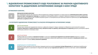 21
ВІДНОВЛЕННЯ ПРОМИСЛОВОСТІ БУДЕ РЕАЛІЗОВАНЕ ЗА РАХУНОК АДАПТИВНОГО
КАРАНТИНУ ТА ДОДАТКОВИХ АНТИКРИЗОВИХ ЗАХОДІВ З БОКУ УРЯДУ
ЗМЕНШЕННЯ ВПЛИВУ КАРАНТИНУ
Для попередження зупинки або зменшення обсягів виробництва необхідно впровадити на період карантину особливий режим роботи залізниці,
морських портів і прикордонних переходів, що передбачає їх безперебійну роботу, та пріоритет перевезень продукції вітчизняного виробництва
перед транзитними перевезеннями. Потрібно розширити дозвіл на спецперевезення для мобілізації приватних перевізників для транспортування
робітників на виробничі об’єкти
0
ОПТИМІЗУВАТИ КАРАНТИН…
…ТА ПОСПРИЯТИ ВІДНОВЛЕННЮ ПРОМИСЛОВОСТІ ЗА РАХУНОК ВПРОВАДЖЕННЯ АНТИКРИЗОВИХ ЗАХОДІВ
ДОСТУП ДО ФІНАНСІВ
В умовах кризи промислові підприємства стикається з дефіцитом ліквідності. Заходи, спрямовані на збереження коштів компаній за рахунок
зниження податкового та адміністративного тиску, зменшення витрат на сировину, транспортування та енергетику дозволять мінімізувати падіння
виробництва, зайнятості та експорту у галузі
1
ДОСТУП ДО РИНКІВ
Необхідні ефективні інструменти просування експорту та полегшення доступу для підприємств до ключової сировини. Водночас, в умовах
погіршення кон’юнктури на зовнішніх ринках, важливо стимулювати промислове виробництво шляхом нарощування внутрішнього попиту через
державні закупівлі та шляхом захисту локального виробника
2
МОДЕРНІЗАЦІЯ ТА СТАЛИЙ РОЗВИТОК
Кризовий час варто використати для підготовки передумов зростання шляхом насичення сектору обладнанням для переходу до виробництва з
вищою доданою вартістю, проектування та будівництва інфраструктури індустріальних парків для залучення інвестицій, сприяння екологічній
модернізації
3
 