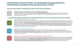38
ЗАБЕЗПЕЧЕННЯ РОБОТИ СЕКТОРУ ТА АНТИКРИЗОВІ ЗАХОДИ ДОЗВОЛЯТЬ
МІНІМІЗУВАТИ НАСЛІДКИ КРИЗИ ЩО СКЛАЛАСЯ В СЕКТОРІ
ЗАБЕЗПЕЧЕННЯ ВІДСУТНОСТІ ОБМЕЖЕНЬ НА ВЕДЕННЯ ГОСПОДАРСЬКОЇ ДІЯЛЬНОСТІ
Поступове послаблення карантинних обмежень дозволить відновити бізнес-активність української економіки та збільшити споживання
електроенергії, газу, нафти та нафтопродуктів. Збільшення споживання призведе до збереження робочих місць в енергетичному секторі та
уникненню соціальної напруги
0
1
ЗАБЕЗПЕЧЕННЯ ФІНАНСОВОЇ СТАБІЛЬНОСТІ СИСТЕМИ
В умовах карантину сектор енергетики зазнає втрат, пов’язаних зі зменшенням споживання промисловістю та населенням. Ручне регулювання ринку
призвело до падіння цін на ринку електроенергії та дефіциту коштів для покриття операційних витрат виробників електроенергії. Ці наслідки можна
подолати за рахунок: а) ліквідації заборгованостей між учасниками ринку, що забезпечить уникнення зупинки підприємств енергетичної галузі та
дефолту відновлювальних джерел енергії; б) стабілізації оптових цін для забезпечення фінансової ліквідності всіх учасників ринку, що дозволить
забезпечити усіх учасників достатніми коштами для підтримки операційної діяльності; в) поступового перегляду тарифів для домогосподарств, що
дозволить забезпечити фінансову стабільність на ринку
2
ЗАБЕЗПЕЧЕННЯ ПРОЗОРОСТІ РИНКОВИХ ВІДНОСИН
Вдосконалення регуляторної бази створить стимули для ефективного розвитку сектору. Заходи для досягнення цієї цілі спрямовані на:
а) забезпечення сталого переходу до вільного ринку електроенергії та газу, що надасть можливість започаткувати розвиток ринкових відносин та
конкуренцію на ринку; б) створення передумов для модернізації основних фондів, що забезпечить їх оновлення та мінімізацію втрат ресурсу при
транспортуванні та розподілі
3
ЗАБЕЗПЕЧЕННЯ ЕНЕРГЕТИЧНОЇ НЕЗАЛЕЖНОСТІ ТА СТАЛОГО РОЗВИТКУ ЕНЕРГЕТИЧНОЇ СИСТЕМИ
Для довгострокового розвитку сектора, необхідним є створення сприятливого регуляторного середовища для учасників ринку. Для цього, розроблені
антикризові заходи спрямовані на: а) створення умов для нарощування видобутку, що забезпечить скорочення обсягів імпорту енергоресурсів; б)
створення умов для сталого розвитку та модернізації електроенергетичних потужностей, що дозволить оптимізувати роботу енергосистеми; в)
забезпечення нарощування державних резервів та диверсифікації імпорту ресурсів, що забезпечить енергетичну незалежність країни
КРИТИЧНО ВАЖЛИВИМ Є МІНІМІЗАЦІЯ ВПЛИВУ КАРАНТИННИХ ОБМЕЖЕНЬ…
…ТА ДОДАТКОВІ ЗАХОДИ СПРЯМОВАНІ НА ВИРІШЕННЯ КРИЗИ В СЕКТОРІ ТА ЗАБЕЗЕЧЕННІ СТАЛОГО РОЗВИТКУ
 