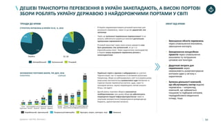 50
ДЕШЕВІ ТРАНСПОРТНІ ПЕРЕВЕЗЕННЯ В УКРАЇНІ ЗАНЕПАДАЮТЬ, А ВИСОКІ ПОРТОВІ
ЗБОРИ РОБЛЯТЬ УКРАЇНУ ДЕРЖАВОЮ З НАЙДОРОЖЧИМИ ПОРТАМИ У СВІТІ
• В Україні недовикористовують річковий транспорт для
внутрішніх перевезень, через те що він дорожчий, ніж
залізниця
• Через це залізничні перевезення перевантажені та не
можуть забезпечити українські компанії достатньою
пропускною спроможністю
• Річковий транспорт через свою низьку швидкість має
бути дешевшим, ніж залізничний, як це і є в
Європейському союзі. Через недосконале законодавство
в Україні галузь внутрішніх перевезень річкою є
неконкурентною
ТРЕНДИ ДО КРИЗИ
СТРУКТУРА ПЕРЕВЕЗЕНЬ В УКРАЇНІ ТА ЄС, %, 2018
Джерело: UNCTAD, Метінвест
ЕФЕКТ ВІД КРИЗИ
• Зменшення обсягів перевезень
через сповільнення економіки,
зменшення експорту
• Замороження концесійних
проектів через сповільнення
економіки та погіршення
ціновою кон’юнктури
• Додаткові витрати для
перевізників через
неможливість укомплектування
екіпажів суден у зв’язку з
карантином
• Зупинка діяльності компаній,
що обслуговують сектор водних
перевезень – наприклад,
компаній, що займаються
пошуком та підбором екіпажів,
передрейсового медичного
огляду, тощо
16
98
10
33
26
15 15 16
10
17
27
Александрія
(Єгипет)
57
Миколаїв
(Україна)
7
Аліага
(Туреччина)
9 13
31
Констанца
(Румунія)
Південний
(Україна)
10
27
39
76
161
Корабельний, причальний КанальніЛоцманські/навігаційні Буксирні, якірні, санітарні, інші
48 13 18
93
73
21
57
24
191
46
74
19
37
31
21
53
Хей Поінт
(Австралія)
Південний
(Україна)
14
Циндао
(Китай)
Тубарао
(Бразилія)
Роттердам
(Нідерланди)
108 108 115
154
348БЕНЧМАРКІНГ ПОРТОВИХ ЗБОРІВ, ТИС ДОЛ, 2018
HANDYMAX CAPESIZE
• Українські порти є одними з найдорожчих як у регіоні
Чорного моря, так і в порівнянні зі світовими аналогами.
Наприклад, збори за найпоширеніші у світі та в українському
морському вантажопотоці суховантажні суди Handymax та
Capesize (якими перевозяться вугілля, руда, чорні та
кольорові метали, зерно) перевищують світові аналоги
більш, ніж вдвічі
• Даний рівень портових зборів є економічно
необґрунтованим; при цьому збори не забезпечують
покращення водної інфраструктури/послуг через їх
нецільове використання (перерахування дивідендів до
бюджету, адміністративні витрати)
77%
22%
1%
77%
16%
7%
Автомобільний Залізничний Річковий
Україна ЄС-28
 