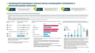 80
96
51
97
90
47
28
42
Знання та технології
Бізнес
Інституції
Людський капітал
Інфраструктура
Ринок
Культура та креативні індустрії
УКРАЇНСЬКОЇ ЕКОНОМІКА ЗНАЧНО МЕНШ ІННОВАЦІЙНА ПОРІВНЯНО З
ЄВРОПЕЙСЬКИМИ КРАЇНАМИ
ВПРОВАДЖАННЯ ІННОВАЦІЙ ЗНАЧНО ПРИСКОРЮЄ ЕКОНОМІЧНИЙ РОЗВИТОК КРАЇНИ
• Революційні інновації окупляться в десятки разів і зроблять економіку конкурентоспроможною в довгостроковій перспективі. Наприклад, високотехнологічна робототехніка здатна знизити витрати на робочу силу у сфері виробництва на
6,3 трильйонів доларів США (19% від загально-світових витрат на робочу силу), а автоматизація інформаційної сфери та сфери знань здатна знизити витрати на робочу силу на 9 трильйонів доларів США (27% від світових витрат на оплату
праці).
• Інновації тісно пов'язані зі зростанням продуктивності та лежать в основі покращення рівня життя в країні. В довгостроковій перспективі головним визначальним фактором економічного зростання та рівня життя в країні є її здатність
створювати, адаптовувати та використовувати нові технології.
• За останні 25 років майже всі робочі місця у приватному секторі були створені підприємствами віком менше 5 років.
Місце України в рейтингу Глобального
Індексу Інновацій у 2019 році47
Частка компаній на ринку України, що
займаються інноваціями, порівняно із
середньоєвропейським значенням
17%
Мільйонів доларів інвестицій залучили
українські інноваційні компанії в 2019 році і
приріст за минулий рік
509.9
зі 129 49% 52%
• Глобальний Індекс Інновацій складається із 7 складників, 3 з яких є надзвичайно
важливими для України.
• 96 місце зі 129 країн світу посідає Україна за рівнем розвитку інституцій, в
основному через політичну невизначеність та слабке нормативно-правове
регулювання
• 97 місце посідає Україна за рівнем розвитку інфраструктури, за рахунок її
недорозвиненості та неефективного використання
• 90 місце в рейтингу за рівнем розвитку ринку Україна посіла через ускладнений
доступ до мікрофінансування та інвестицій
Значення складників Глобального Індексу Інновацій за місцем України в світовому
рейтингу
1 місце 129 місце
Джерела: Global Innovation Index Report 2019, The World Bank - Innovation and Entrepreneurship Ecosystem Diagnostic: Ukraine, Deloitte Research, UVCA research, AVentures Capital, Disruptive technologies: Advances that
will transform life, business, and the global economy – McKinsye Global Institute, World Bank Innovation and Entrepreneurship Ecosystem Diagnostics, Startup Commons), PFR Ventures annual report 2019
Загальний обсяг венчурних інвестицій в українські стартапи мільйони
доларів США, 2014-2019та польські стартапи, мільйони доларів США, 2019
• Значення Глобального Індексу Інновацій України майже в 2 рази
нижче за значення Європейських лідерів та на 20% нижче за
середньоєвропейський рівень.
• Порівняно з 2018 роком, місце України в рейтингу Глобального
Індексу Інновацій опустилось на 4 позиції.
67,24
63,65
61,44
46,41
41,31
37,40Україна
Нідерланди
Швейцарія
Середньоєвропейський
Швеція
Польща -19%
Місце країни в рейтингу
ГІІ 2019
Значення Глобального Індексу
Інновацій, 2019
320
201920182014 201720162015 Польща
40
132
87
336
259
510
+52%
Other
Growth
Pre-seed, Seed
Round A, B
• Загальний обсяг інвестицій в українські стартапи порівняно із 2018
роком зріс на 52%. Однак, 82% із залученої суми отримали всього три IT
компанії (GitLab, Grammarly та People.ai) – на стадії growth.
• Порівнюючи обсяг венчурних інвестицій із сусідньою Польщею, Україна
демонструє вищі значення. Однак, враховуючи те, що 82% цієї суми були
залучені технологічними стартапами, які мають лише R&D центри в
Україні з головними офісами у Сан-Франциско, доцільним буде
порівняти залишок, а саме 91,8 млн доларів США. Ця сума в 3,4 разів
менша за показники країни-сусіда.
• 90% інвестицій були залучені із США, всього 2,6% з Європи та лише 1,9%
від локальних українських інвесторів.
1
2
4
39
47
82%
інвестицій,
що були
залучені
трьома
компаніями
 