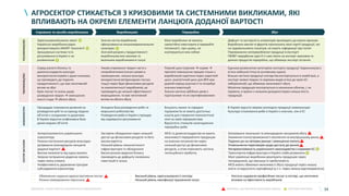 34
АГРОСЕКТОР СТИКАЄТЬСЯ З КРИЗОВИМИ ТА СИСТЕМНИМИ ВИКЛИКАМИ, ЯКІ
ВПЛИВАЮТЬ НА ОКРЕМІ ЕЛЕМЕНТИ ЛАНЦЮГА ДОДАНОЇ ВАРТОСТІ
(к) – виклики, що виникли внаслідок кризи; (с) – системні виклики
• Обмеження надання адміністративних послуг
• Ризики захворювання персоналу
• Високий рівень зарегульованості сектору
• Низький рівень кваліфікації працівників галузі
• Нестача надавачів професійних послуг в секторі, що негативно
впливає на ефективність виробників
Сировина та засоби виробництва Виробництво Переробка Збут
• Застаріле обладнання через низький
доступ до фінансових ресурсів та його
високу вартість
• Низький рівень технологічності
інфраструктури та обладнання
• Високі ризики ведення бізнесу
призводять до дефіциту іноземних
інвестицій в галузь
• Блокування локальних та міжнародних ланцюжків збуту
• Зниження платоспроможності населення на внутрішньому ринку
• Падіння цін на світових ринках і зменшення попиту
• Уповільнення переговорів щодо доступу до ринків
• Негармонізованість українського законодавства з нормами ЄС
• Транспортна інфраструктура в Україні слабо розвинена
• Малі українські виробники реалізують продукцію через
посередників, що зменшує їх прибутковість
• МСБ мають обмежені можливості збуту продукції через низьку
якість та відсутність сертифікації (у т.ч. через низьку відстежуваність)
• МСБ та домогосподарства не мають
можливості переробляти продукцію
на власних потужностях через
низький доступ до фінансових
ресурсів, а отже втрачають частину
потенційного прибутку
СЕКТОРЗАГАЛОМ
• Імпортозалежність українського
агросектору
• Ризики постачання ресурсів внаслідок
розірвання міжнародних ланцюгів
доданої вартості
• Висока залежність від курсу валюти
• Загроза погіршення родючих земель
через зміну клімату
• Неефективність державних програм
субсидування агросектору
• Знищена база розведення риби та
морського риболовства
• Розведення риби в Україні страждає
від надмірного регулювання
• Процедури отримання дозволів на
розведення риб та на оренду водних
об’єктів є складними та дорогими
• В Україні відсутня уніфікована база
даних водних об’єктів
• В Україні відсутні мережі розподілу продукції аквакультури
• Культура споживання риби в Україні є нижчою, ніж в ЄС
АКВАКУЛЬТУРА
• Умови утримання тварин часто є
неприйнятними (погані умови в
приміщеннях, низька культура
використання ветеринарних послуг,
тощо) через брак фінансових ресурсів
та компетентності виробників; це
призводить до низької ефективності
вирощування, та має негативний
вплив на обсяги збуту
• Серед малого бізнесу та
домогосподарств культура
використання кормів є дуже низькою;
це призводить до падіння
продуктивності, що має негативний
вплив на збут
• Брак послуг та знань щодо
розведення тварин → зменшення
якості стада → обсяги збуту
• Повний цикл (зернові → корми →
протеїн) повноцінно працює тільки у
виробництві курятини через короткий
цикл; аналогічний цикл для ВРХ має
довгий період окупності та потребує
значних інвестицій
• Значна частина забійних цехів є
підпільними та не сертифікованими
• Єдиною розвинутою категорією експорту продукції тваринництва є
м’ясо свійської птиці (в основному курки)
• Більша частина продукції скотарства експортується в живій вазі, а
експорт живих тварин та окремих видів м’яса до країн ЄС
заборонений, що обмежує можливості збуту
• Молочна продукція експортується в незначних обсягах, і, як
правило, в країни з низьким доходом (через низьку якість
продукції)
ТВАРИННИЦТВО
• Значна частка виробників
сфокусована на низькомаржинальних
культурах
• Значний розрив у продуктивності
виробництва між малими та
великими виробниками в галузі
• Зарегульований ринок землі
• Українські виробники рідко
використовують SMART технології
• Зрошувальні системи та їх
регулювання в Україні є не
розвиненою
• Дефіцит та застарілість елеваторів призводять до втрати врожаю
• Виробники овочів та фруктів пропонують малі партії продукції, які
не задовольняють покупців; не мають інформації про попит
• Переважання непереробленої продукції в експорті
• ПВЗВТ передбачає одні й ті самі квоти на експорт зернових та
деяких продуктів переробки, що обмежує експорт останніх
РОСЛИННИЦТВО
• Малі виробники не можуть
самостійно інвестувати в переробні
потужності, при цьому, не
кооперуються між собою
• Більшість малих та середніх
підприємств не мають достатньо
коштів для створення технологічної
лінії на своїх підприємствах
• Відсутність стимулів налагодження
переробки риби
Джерело: аналіз Центр економічного відновлення
 