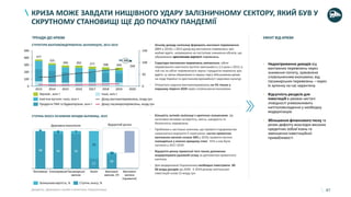 47
КРИЗА МОЖЕ ЗАВДАТИ НИЩІВНОГО УДАРУ ЗАЛІЗНИЧНОМУ СЕКТОРУ, ЯКИЙ БУВ У
СКРУТНОМУ СТАНОВИЩІ ЩЕ ДО ПОЧАТКУ ПАНДЕМІЇ
• Основу доходу залізниці формують вантажні перевезення
(88% у 2019); з 2013 дохід від вантажних перевезень зріс
майже вдвічі, незважаючи на поступове зниження обсягів, що
обумовлено зростанням вартості перевезень
• Структура вантажних перевезень змінюється: обсяг
перевезеного кам’яного вугілля зменшився у 2,5 рази з 2013, в
той час як обсяг перевезеного зерна і продуктів перемолу зріс
вдвічі; ці зміни обумовлені в першу чергу військовими діями
на сході України та зростанням врожайності зернових культур
• Очікується падіння вантажоперевезень на 5% тільки у
першому півріччі 2020 через сповільнення економіки
ТРЕНДИ ДО КРИЗИ
• Більшість активів залізниці є критично зношеними. Це
негативно впливає на вартість, якість, швидкість та
безпечність перевезень
• Проблема є настільки значною, що приватні підприємства
намагаються вирішити її самотужки: частка приватних
вантажних вагонів склала 58% у 2019; приватні вагони
знаходяться у значно кращому стані: 41% з них було
куплено у 2017-2019
• Відкриття ринку приватної тяги також допоможе
модернізувати рухомий склад за допомогою приватного
капіталу
• Для модернізації Укрзалізниці необхідно інвестувати 30-
60 млрд доларів до 2030. У 2019 розмір капітальних
інвестицій склав 15 млрд грн
СТРУКТУРА ВАНТАЖОВІДПРАВЛЕНЬ ЗАЛІЗНИЦЕЮ, 2013-2019
Джерело: Державна служба статистики, Укрзалізниця
ЕФЕКТ ВІД КРИЗИ
• Недоотримання доходів від
вантажних перевезень через
зниження попиту, зумовлене
сповільненням економіки; від
пасажирських перевезень – через
їх зупинку на час карантину
• Відсутність ресурсів для
інвестицій в умовах нестачі
ліквідності унеможливить
капіталовкладення у необхідну
модернізацію
• Збільшення фінансового тиску та
ризик дефолту внаслідок високих
кредитних зобов’язань та
зменшення інвестиційної
привабливості
249
0
50
100
150
0
100
200
300
400
500
20172013 2014 2015 2016 2018
277
325
2019 2020
377
294 292
268 263
-5%
Дохід вантажоперевезень, млрд грн
Зернові , млн т
Кам’яне вугілля і кокс, млн т
Інше, млн т
Продукти ГМК та будматеріали, млн т Дохід пасажироперевезень, млрд грн
СТУПІНЬ ЗНОСУ ОСНОВНИХ ФОНДІВ ЗАЛІЗНИЦІ, 2019
Державна монополія Відкритий ринок
98 94 93
27
73
10
Колія
2
Тепловози
6
Електровози
7
Пасажирські
вагони
90
Вантажні
вагони, УЗ
Вантажні
вагони
(приватні)
Залишкова вартість, % Ступінь зносу, %
 