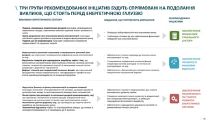 41
• Падіння споживання енергетичних ресурсів внаслідок запровадження
карантинних заходів, спричинене значним падінням бізнес активності в
країні
• Криза розрахунків між учасниками ринку електроенергії, внаслідок
постійного адміністративного втручання в модель функціонування ринку
• Падіння цін на енергоресурси, внаслідок скорочення споживання
промисловості та надлишку запасів
ТРИ ГРУПИ РЕКОМЕНДОВАНИХ ІНІЦІАТИВ БУДУТЬ СПРЯМОВАНІ НА ПОДОЛАННЯ
ВИКЛИКІВ, ЩО СТОЯТЬ ПЕРЕД ЕНЕРГЕТИЧНОЮ ГАЛУЗЗЮ
ЗАБЕЗПЕЧЕННЯ
ФІНАНСОВОЇ
СТАБІЛЬНОСТІ
СЕКТОРУ
ЗАБЕЗПЕЧЕННЯ
ПРОЗОРОСТІ
РИНКОВИХ
ВІДНОСИН
ВИКЛИКИ ЕНЕРГЕТИЧНОГО СЕКТОРУ ЗАВДАННЯ, ЩО ПОТРЕБУЮТЬ ВИРІШЕННЯ
РЕКОМЕНДОВАНІ
ІНІЦІАТИВИ
• Ліквідація заборгованостей між учасниками ринку
• Стабілізація оптових цін для забезпечення фінансової
ліквідності усіх учасників ринку
• Забезпечення гнучкості енергосистеми для сталого
економічного розвитку країни
• Створення умов для сталого розвитку та модернізації
всіх генераторів електроенергії, та умов для
нарощування вітчизняного видобутку
• Забезпечення нарощування державних резервів та
диверсифікації імпорту ресурсів
• Відсутність балансу на ринку електроенергії за видами генерації
внаслідок негнучкості електроенергетичної системи, що може призвести
до екологічної шкоди та неоптимальноого використання потужностей
• Високі втрати при розподілі та постачанні ресурсів (електроенергія, газ)
що спричинені застарілістю основних фондів, використання яких
призводить до високих втрат та витрат при транспортуванні енергії
• Виснаження діючих родовищ газу, що призводить до падіння обсягів
видобутку на внутрішньому ринку
• Технологічна відсталість нафто- та газопереробних заводів, що знижує їх
конкурентоспроможність та призводить до їх зупинки
• Забезпечення сталого переходу до вільного ринку
електроенергії та газу
• Стимулювання модернізації основних фондів
операторів системи розподілу та постачання
електроенергії та газу
• Забезпечення збалансованого використання наявних
енергетичних потужностей України
ЗАБЕЗПЕЧЕННЯ
НЕЗАЛЕЖНОСТІ
ТА СТАЛОГО
РОЗВИТКУ
ЕНЕРГЕТИЧНОЇ
СИСТЕМИ
• Недосконалість ринкових механізмів та викривлення ринкової ціни
ресурсів, що спричинені незавершеною реформою ринку електроенергії
та газу
• Відсутність стимулів для нарощування видобутку нафти і газу, що
визначаються несприятливим інвестиційним кліматом, високою рентною
ставкою, складністю отримання ліцензії та вилученням значної частки
дивідендів з державних підприємств
• Дефіцит стимулів для модернізації основних фондів, що спричинений
закладенням низької маржинальності при формуванні тарифів на всіх
етапах виробництва/видобутку та генерації/переробки
 