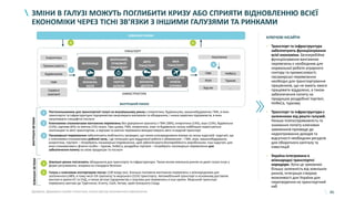 46
ЗМІНИ В ГАЛУЗІ МОЖУТЬ ПОГЛИБИТИ КРИЗУ АБО СПРИЯТИ ВІДНОВЛЕННЮ ВСІЄЇ
ЕКОНОМІКИ ЧЕРЕЗ ТІСНІ ЗВ’ЯЗКИ З ІНШИМИ ГАЛУЗЯМИ ТА РИНКАМИ
ЗОВНІШНІ РИНКИ
ЗОВНІШНІ РИНКИ
4
Енергетика
5
1 2
Постачальниками для транспортної галузі на внутрішньому ринку є енергетика, будівництво, машинобудування, ГМК, в яких
транспортні та інфраструктурні підприємства закуповують матеріали та обладнання, і низка сервісних підприємств, в яких
закуповують специфічні послуги
ВНУТРІШНІЗВ’ЯЗКИЗОВНІШНІЗВ’ЯЗКИ
КЛЮЧОВІ ІНСАЙТИ
• Транспорт та інфраструктура
забезпечують функціонування
всієї економіки. Безперебійне
функціонування вантажних
перевезень є необхідним для
нормальної роботи аграрного
сектору та промисловості;
пасажирські перевезення
необхідні для транспортування
працівників, що не мають змоги
працювати віддалено, а також
забезпечення попиту на
продукцію роздрібної торгівлі,
HoReCa, туризму
• Транспорт та інфраструктура є
залежними від решти галузей.
Низька платоспроможність та
зниження попиту ключових
замовників призведе до
недоотримання доходів та
відсутності необхідних ресурсів
для оборотного капіталу та
інвестицій
• Україна інтегрована в
міжнародні транспортні
коридори. Хоча це зумовлює
більшу залежність від зовнішніх
ринків, інтеграція створює
можливості для України для
перетворення на транспортний
хаб
ТРАНСПОРТ
Сервісні
компанії
СТАНЦІЇ,
ВОКЗАЛИ,
КОЛІЇ
МОРСЬКИЙ,
РІЧКОВИЙ
ТРАНСПОРТ
ШЛЯХИ,
ПОРТИ,
ШЛЮЗИ
ЗАЛІЗНИЦЯ
АВТО
ТРАНСПОРТ
СТАНЦІЇ,
ВОКЗАЛИ,
ДОРОГИ
АВІА
ТРАНСПОРТ
АЕРОПОРТИ
НАЗЕМ.
СЛУЖБИ
4 5
1
ІНФРАСТРУКТУРА
2 Ключовими споживачами вантажних перевезень без урахування транзиту є ГМК (38%), енергетика (14%), агро (13%), будівельна
(12%), харчова (6%) та хімічна (1%) галузі. При цьому, ГМК, енергетика, агро та будівельна галузь найбільше користуються
залізницею та авто транспортом, а харчова та хімічна переважно використовують авто та водний транспорт
3 Пасажирські перевезення забезпечують мобільність громадян, що також опосередковано впиває на низку індустрій. Індустрії, що
є ключовими споживачами робочої сили, і де потенціал для віддаленої роботи є обмеженим – ГМК, агро, машинобудування,
енергетика, торгівля – потребують пасажирські перевезення, щоб забезпечувати безперебійність виробництва. Інші індустрії, для
яких споживачами є фізичні особи – туризм, HoReCa, роздрібна торгівля – потребують пасажирські перевезення для
забезпечення попиту на свою продукцію та послуги
Промисловість
Будівництво
ГМК
Населення
ГМК
Агро
HoReCa
Туризм
ВНУТРІШНІЙ РИНОК
Зовнішні ринки постачають обладнання для транспорту та інфраструктури. Також вплив зовнішніх ринків на деякі галузі існує у
формі регулювання, зокрема на стандарти безпеки
Галузь є ключовим експортером послуг (149 млрд грн). Близько половини вантажних перевезень є міжнародними для
залізничного (48%, в тому числі 5% транзиту) та морського (51%) транспорту. Автомобільний транспорт в основному доставляє
вантажі в країни ЄС та СНД, а також зв’язує підприємства з портами для перевезень в інші країни. Морський транспорт
перевозить вантажі до Туреччини, Єгипту, США, Китаю, країн Близького Сходу
3
Буд-во …
Джерело: Державна служба статистики, аналіз Центру економічного відновлення
 