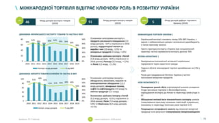 73
МІЖНАРОДНОЇ ТОРГІВЛЯ ВІДІГРАЄ КЛЮЧОВУ РОЛЬ В РОЗВИТКУ УКРАЇНИ
МІЖНАРОДНА ТОРГІВЛЯ УКРАЇНИ |
• Український експорт становить понад 30% ВВП України, є
одним з найважливіших джерел наповнення держбюджету,
а також припливу валюти.
• Проте структура експорту з України має низькоякісний
характер; частка сировинного експорту досягає 76%
ВПЛИВ КАРАНТИНУ |
• Замороження економічної активності українських
підприємств через карантинні заходи
• Падіння обсягів міжнародної торгівлі щонайменше на 13% у
2020
• Ризик для продовольчої безпеки України у частині
постачання імпортних продуктів
НОВІ МОЖЛИВОСТІ |
• Розширення ринків збуту агропродукції шляхом укладання
Угоди про вільну торгівлю із Великобританією,
нарощування експорту до Китаю та перегляду умов угоди із
ЄС
• Збільшення питомої ваги технологічного експорту шляхом
стимулювання припливу іноземних інвестицій в українську
економіку та перегляду технічних умов торгівлі із ЄС
• Покращення нетарифного захисту від неякісної імпортної
продукції та як результат стимулювання імпортозаміщення
Млрд доларів експорту товарів
(2019)46
Млрд доларів імпорту товарів
(2019)51
Млрд доларів дефіцит торгового
балансу (2019)5-2% -11% -200%
38%
42%
39%
35%
40% 42%
39% 39%
36%
30%
0%
10%
20%
30%
40%
50%
2010 2011 2012 2013 2014 2015 2016 2017 2018 2019
0
20
40
60
80
Експорт, млрд доларів % від ВВП
ДИНАМІКА УКРАЇНСЬКОГО ЕКСПОРТУ ТОВАРІВ ТА ЧАСТКА У ВВП
ДИНАМІКА ІМПОРТУ ТОВАРІВ В УКРАЇНУ ТА ЧАСТКА У ВВП
45%
51%
48%
42%
41% 41% 42% 44% 44%
33%
0%
10%
20%
30%
40%
50%
60%
2010 2011 2012 2013 2014 2015 2016 2017 2018 2019
0
20
40
60
80
100
Імпорт, млрд доларів % від ВВП
• Основними категоріями експорту є
продукти рослинного походження (13
млрд доларів, +31% у порівнянні із 2018
роком), недорогоцінні метали та
вироби з них (10 млрд, -12%) та
мінеральні продукти (5 млрд, +12%)
• Основними країнами експорту є Китай
(3,6 млрд доларів, +63% у порівнянні із
2018 роком), Польща (3,3 млрд, +1.2%)
та Росія (3,2 млрд, -11.2%)
• Основними категоріями імпорту є
обладнання, механізми, машини та
електротехнічне обладнання (13,3
млрд доларів), мінеральні палива,
нафта та нафтопродукти (13 млрд) та
хімічна продукція (7,5 млрд)
• Основними країнами імпорту є Китай
(9,2 млрд доларів, +21% у порівнянні із
2018 роком), Росія (7,0 млрд доларів, -
14%) та Німеччина (6,0 млрд доларів,
+0.1%)
Джерело: ITC Trademap - зміна порівняно з 2018 роком%
 