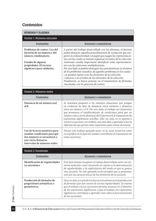 44 G.C.B.A. MinisteriodeEducación DirecciónGeneraldePlaneamientoEducativo DireccióndeCurrículayEnseñanza
Contenidos
NÚMEROS Y ÁLGEBRA
Unidad 1: Números naturales
Contenidos Alcances y comentarios
Problemas de conteo. Uso del
factorial de un número y del
número combinatorio.
Estudio de algunas
propiedades. El recurso
algebraico para validarlas.
A partir del trabajo desarrollado con los alumnos, el docente
podrá destacar aquellos procedimientos de resolución que ase-
guren la exhaustividad y el papel que juegan las representacio-
nes con las cuales se intenta organizar el conteo de la colección.
Asimismo resulta importante identificar estas representacio-
nes con las relaciones multiplicativas.
Por otro lado, se podrán distinguir las características, en el marco
de los problemas resueltos, de aquellos problemas en los cuales:
• se pueden repetir o no los elementos de la colección.
• interesa o no el orden de los elementos de la colección.
Finalmente, se busca avanzar en el tratamiento de fórmulas
vinculadas con los procesos de conteo.
Unidad 2: Números reales
Contenidos Alcances y comentarios
Distancia de un número real
al 0.
Se intentará proponer a los alumnos situaciones que pongan
en evidencia la idea de distancia entre números y distancia
entre un número y el 0. Por otro lado, el trabajo con situaciones
que promueva el establecimiento de condiciones para que un
número esté a cierta distancia del 0 favorecerá el tratamiento de
expresiones algebraicas sencillas. Una vez más, no se apunta a
resolver ecuaciones con módulo, sino más bien a aprender a leer la
información que portan tales expresiones para tomar decisiones.
Uso de la recta numérica para
estudiar condiciones para que
dos números se encuentren a
una cierta distancia.
Intervalos de números reales.
Pensar este trabajo apoyado tanto en la recta numérica como
en el gráﬁco de la función módulo contribuirá al tratamiento de
estas cuestiones.
Unidad 3: Sucesiones
Contenidos Alcances y comentarios
Identiﬁcación de regularidades
en sucesiones.
Este ítem intenta recuperar el trabajo desarrollado tanto con nú-
meros naturales como racionales en cuanto a la determinación
de regularidades y la explicitación del modo en que se genera
una sucesión. No solo apoyado en los ejemplos que se proponen,
sino por las características de los elementos de la sucesión.
Producción de fórmulas de
progresiones aritméticas y
geométricas.
Unavezmás,setratadeinvolucraralosalumnosenlaproducción
de fórmulas que den cuenta de ciertas regularidades. Se intenta
que el trabajo con las sucesiones permita avanzar en el dominio
de las expresiones algebraicas, y que el trabajo con expresiones
algebraicas contribuya a aprender más sobre el funcionamiento
de las sucesiones.
4º
año.
Contenidos
 