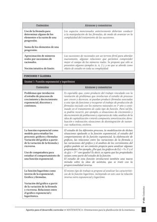 45
Aportes para el desarrollo curricular MATEMÁTICA. Orientaciones para la planificación de la enseñanza
Contenidos Alcances y comentarios
Uso de la fórmula para
determinar alguno de los
elementos o la razón de una
progresión.
Suma de los elementos de una
progresión.
Los aspectos mencionados anteriormente deberían conducir
a la manipulación de las fórmulas, de modo de avanzar en la
complejidad del tratamiento de las sucesiones.
Aproximación de números
reales por sucesiones de
racionales.
Noción intuitiva de límite.
Las sucesiones de racionales son un terreno fértil para abordar
nuevamente, algunas relaciones que permiten comprender
mejor el campo de los números reales. Se propone que sólo se
presenten algunos ejemplos (e, π, 2 ), y no que se aborde como
objeto de estudio en toda su complejidad.
FUNCIONES Y ÁLGEBRA
Unidad 1: Función exponencial y logarítmica
Contenidos Alcances y comentarios
Problemas que involucren
el estudio de procesos de
crecimiento y decrecimiento
exponencial, discretos y
continuos.
Es esperable que, como producto del trabajo vinculado con la
resolución de problemas que involucran el estudio de procesos
que crecen y decrecen, se puedan producir fórmulas asociadas
a este tipo de funciones y recuperar el trabajo de producción de
fórmulas iniciado con los números naturales en 1º año y conti-
nuado en el tratamiento de cada tipo de función. Para tal ﬁn,
se podría recurrir, por ejemplo, a situaciones de crecimiento y
decrecimiento de poblaciones y esperanza de vida; análisis de la
idea de capitalización e interés compuesto; amortización; deva-
luación e indexación; situaciones de desintegración de sustan-
cias radiactivas, etcétera.
La función exponencial como
modelo para estudiar los
procesos: gráﬁcos y fórmulas
Variación del gráﬁco a partir
de la variación de la fórmula y
viceversa.
Uso de computadora para
estudiar el comportamiento de
una función exponencial.
El estudio de los diferentes procesos, la modelización de dichas
situaciones apelando a la función exponencial, el estudio del
comportamiento de la función exponencial, la elaboración de
gráficos, las relaciones entre las variaciones de la fórmula y
las variaciones del gráfico y el análisis de los corrimientos del
gráfico podrán ser un contexto propicio para analizar algunas
propiedades. Por ejemplo, ¿Por qué, los gráficos de f(x) = 9 • 3x
y el
de g(x) = 3x+2
son iguales? Es decir, se espera que las propiedades
surjan como parte del estudio de la función.
El estudio de esta función involucrará también una nueva
mirada sobre la idea de asíntota, que se trató con la
proporcionalidad inversa.
La función logaritmo como
inversa de la exponencial.
Gráﬁco y fórmulas.
Variación del gráﬁco a partir
de la variación de la fórmula
y viceversa. Relaciones entre
el gráﬁco exponencial y
logarítmico.
El mismo tipo de trabajo se propone al analizar las característi-
cas de la función logaritmo, incluyendo en este caso la relación
inversa entre exponencial y logaritmo.
4º
año.
Contenidos
 