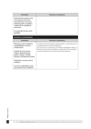 52 G.C.B.A. MinisteriodeEducación DirecciónGeneraldePlaneamientoEducativo DireccióndeCurrículayEnseñanza
Contenidos Alcances y comentarios
Distancia de un punto a una
recta. Intersección entre
circunferencia y una recta.
Solución gráﬁca y analítica.
Análisis de la cantidad de
soluciones.
Ecuación del círculo y de la
parábola.
Estadística y probabilidades
Contenidos Alcances y comentarios
Relaciones entre estadística
y probabilidad. Uso de la
combinatoria.
Análisis de la frecuencia
relativa. Representación
gráﬁca. Escalas. Variable
aleatoria. Distribución normal.
Dispersión, varianza, desvío
estándar.
Uso de la computadora como
herramienta en la estadística.
Se trata de que los alumnos puedan apelar a conocimientos de
combinatoria para resolver problemas.
Por otra parte, se intenta que los alumnos identiﬁquen abusos y
falacias en el uso de la estadística, producidos por la manipula-
ción de la información y las formas de representación.
5º
año.
Contenidos
 
