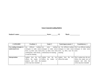 Liceo Comecial reading Rubric



Student’s name: ____________________________________ Score: ________ /12                           Mark: _____________




      CATEGORY                     Excellent: 4                    Good: 3               Needs improvement: 2          Unsatisfactory: 1

Use reading strategies to   use     different   reading   use       some      reading   use few different reading Don’t use different reading
understand texts            strategies to make sense      strategies to make sense      strategies to make sense strategies to make sense
                            texts, e.g skim, scan, read   texts, e.g skim, scan, read   texts, e.g skim, scan for texts
                            continuously, read closely,   continuously for meaning      meaning
                            re read for meaning

Interpretation              explain how the text explain how the text explain how the                        text Don’t explain how the text
                            affects the reader, its affects the reader, its affects the reader                    affects the reader nor its
                            purpose and what the purpose                                                          purpose and what the
                            writer may have intended                                                              writer may have intended
 