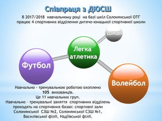 Співпраця з ДЮСШ
В 2017/2018 навчальному році на базі шкіл Солонянської ОТГ
працює 4 спортивних відділення дитячо-юнацької спортивної школи
Легка
атлетика
Дзюдо
Волейбол
Футбол
Навчально - тренувальною роботою охоплено
105 вихованців.
Це 11 навчальних груп.
Навчально – тренувальні заняття спортивних відділень
проходять на спортивних базах: спортивні зали
Солонянської СЗШ №2, Солонянської СЗШ №1,
Василівської філії, Надіївської філії.
 