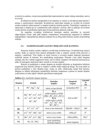 13



se koristi za analizu, a koja mora predstavljati reprezentativni sastav nekog materijala, naziva
se uzorak.
        Kvalitativna analiza anorganskih tvari najčešće se sastoji se od dokazivanja kationa i
aniona u analiziranom materijalu. Kvalitativna ispitivanja moguće je izvoditi na čvrstom
uzorku (reakcije suhim putem) i u otopini (reakcije mokrim putem). Temeljitija i sigurnija su
ispitivanja u otopini pa se u praktičnom radu najčešće i koriste, dok se reakcije na čvrstom
uzorku koriste za prethodna ispitivanja ili kao pomoćne dokazne reakcije.
        Za uspješno izvoñenje kvalitativne kemijske analize potrebno je ostvariti
odgovarajuće uvjete rada (pH otopine, temperaturu, koncentraciju reagensa) te odabrati
najpogodniju i najosjetljiviju dokaznu reakciju što je zbog male količine uzorka od posebnog
značaja.


         2.1.      SLIJEDNO RAZDVAJANJE I DOKAZIVANJE KATIONA

         Sustavna analiza uzorka zahtijeva utvrñivanje kvalitativnog i kvantitativnog sastava
uzorka. Kako je najveći broj analiza prilagoñen radu u otopini, uzorak treba prevesti u
otopinu i analizirati. Vrlo rijetko se može izravno u izvornoj otopini dokazati prisutnost
različitih aniona ili kationa, bez prethodnog razdvajanja. Prisutne vrste jedne drugima
smetaju zato što s nekim reagensom može, isto ili slično, reagirati više kationa (aniona) pa je
teško ili nemoguće analizirati takav uzorak iz izvorne otopine.
         Kationi su podijeljeni u manje skupine na temelju taloženja sa skupinskim taložnim
reagensom koji katione izdvaja iz otopine u obliku teško topljivog taloga. Na ovaj način su
kationi podijeljeni u šest skupina koje, svaka za sebe, obuhvaćaju manji broj kationa.
Skupine se odijele taloženjem zajedničkim taložnim reagensom a potom se unutar skupine
svaki kation za sebe odjeli i dokaže specifičnim reakcijama.

Tablica 2.1.: Analitičke skupine kationa
                                                                                        Zajednič
                                                 Značajka                Skupinski
Skupina                Kationi                                                             ki
                                                  skupine                 reagens
                                                                                          ion
   I.              Pb2+, Hg22+, Ag+        talože se kao kloridi      razrijeñena HCl     Cl-
                                                   II. a
                                          sulfidi netopljivi u KOH
                Hg2+, Bi3+, Cu2+, Cd2+,   (Hg2+, Bi3+, Cu2+, Cd2+)
   II.          As3+, As5+, Sn2+, Sn4+,              II. b              H2S uz HCl        S2-
                      Sb3+, Sb5+           sulfidi topljivi u KOH
                                          (As3+, As5+, Sn2+, Sn4+,
                                                 Sb3+, Sb5+)
  III.             Fe3+, Cr3+, Al3+        talože se kao hidroksidi   NH4OH + NH4Cl       OH-

  IV.           Co2+, Ni2+, Mn2+, Zn2+      talože se kao sulfidi        (NH4)2S          S2-

   V.           Ba2+, Sr2+, Ca2+, Mg2+      talože se kao fosfati      (NH4)2HPO4        PO43-
                                             nema zajedničkog
  VI.               Na+, K+, NH4+            taložnog reagensa         nema reagensa       −
 
