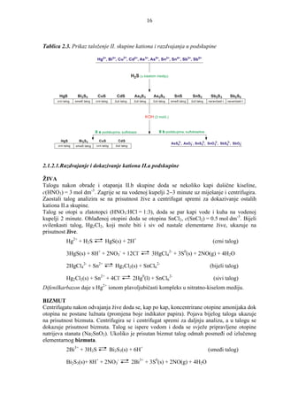 16



Tablica 2.3. Prikaz taloženje II. skupine kationa i razdvajanja u podskupine

                                  Hg2+, Bi3+, Cu2+, Cd2+, As 3+, As5+, Sn2+, Sn4+, Sb3+, Sb5+



                                                             H2S ( u kiselom mediju)



       HgS          Bi2S3         CuS            CdS           As2S 3            As2S 5         SnS          SnS2          Sb2S 3          Sb2S5
      crni talog   smeñi talog   crni talog     žuti talog     žuti talog        žuti talog   smeñi talog   žuti talog   narančasti t.   narančasti t.




                                                                        KOH (3 mol/L)


                                 II a podskupina, sulfobaze                          II b podskupina, sulfokiseline

        HgS          Bi2S3         CuS            CdS
                                                                                              AsS43-, AsO2- , SnS32-, SnO 32-, SbS43-, SbO2-
      crni talog   smeñi talog   crni talog     žuti talog




2.1.2.1.Razdvajanje i dokazivanje kationa II.a podskupine

ŽIVA
Talogu nakon obrade i otapanja II.b skupine doda se nekoliko kapi dušične kiseline,
c(HNO3) = 3 mol dm-3. Zagrije se na vodenoj kupelji 2−3 minute uz miješanje i centrifugira.
Zaostali talog analizira se na prisutnost žive a centrifugat spremi za dokazivanje ostalih
kationa II.a skupine.
Talog se otopi u zlatotopci (HNO3:HCl = 1:3), doda se par kapi vode i kuha na vodenoj
kupelji 2 minute. Ohlañenoj otopini doda se otopina SnCl2, c(SnCl2) = 0.5 mol dm-3. Bijeli
svilenkasti talog, Hg2Cl2, koji može biti i siv od nastale elementarne žive, ukazuje na
prisutnost žive.
             Hg2+ + H2S                 HgS(s) + 2H+                                                                        (crni talog)

             3HgS(s) + 8H+ + 2NO3- + 12Cl-                                   3HgCl42- + 3S0(s) + 2NO(g) + 4H2O

             2HgCl42- + Sn2+                    Hg2Cl2(s) + SnCl62-                                                       (bijeli talog)

             Hg2Cl2(s) + Sn2+ + 4Cl-                          2Hg0(l) + SnCl62-                                              (sivi talog)
Difenilkarbazon daje s Hg2+ ionom plavoljubičasti kompleks u nitratno-kiselom mediju.

BIZMUT
Centrifugatu nakon odvajanja žive doda se, kap po kap, koncentrirane otopine amonijaka dok
otopina ne postane lužnata (promjena boje indikator papira). Pojava bijelog taloga ukazuje
na prisutnost bizmuta. Centrifugira se i centrifugat spremi za daljnju analizu, a u talogu se
dokazuje prisutnost bizmuta. Talog se ispere vodom i doda se svježe pripravljene otopine
natrijeva stanata (Na2SnO2). Ukoliko je prisutan bizmut talog odmah posmeñi od izlučenog
elementarnog bizmuta.
             2Bi3+ + 3H2S                     Bi2S3(s) + 6H+                                                             (smeñi talog)

             Bi2S3(s)+ 8H+ + 2NO3-                           2Bi3+ + 3S0(s) + 2NO(g) + 4H2O
 