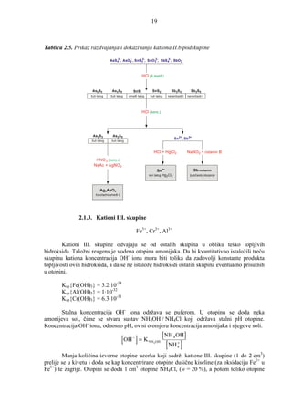 19



Tablica 2.5. Prikaz razdvajanja i dokazivanja kationa II.b podskupine

                                 AsS 43-, AsO 2- , SnS 32-, SnO 32-, SbS 43-, SbO 2-



                                                        HCl (6 mol/L)


                     As2 S3       As2S5           SnS          SnS2          Sb 2S3          Sb 2S5
                    žuti talog   žuti talog    smeñi talog   žuti talog   narančasti t. narančasti t.




                                                        HCl (konc.)




                     As2S3        As2S5
                                                                                 Sn 2+, Sb 3+
                    žuti talog    žuti talog


                                                                HCl + HgCl2                 NaNO2 + rodamin B
                       HNO 3 (konc.)
                      NaAc + AgNO 3
                                                                  Sn4+                          Sb-rodamin
                                                             sivi talog Hg2Cl2               ljubičasto obojenje



                           Ag3AsO4
                       čokoladnosmeñi t.




               2.1.3. Kationi III. skupine

                                                     Fe3+, Cr3+, Al3+

        Kationi III. skupine odvajaju se od ostalih skupina u obliku teško topljivih
hidroksida. Taložni reagens je vodena otopina amonijaka. Da bi kvantitativno istaložili treću
skupinu kationa koncentracija OH- iona mora biti tolika da zadovolji konstante produkta
topljivosti ovih hidroksida, a da se ne istalože hidroksidi ostalih skupina eventualno prisutnih
u otopini.

       Ksp{Fe(OH)3} = 3.2·10-38
       Ksp{Al(OH)3} = 1·10-32
       Ksp{Cr(OH)3} = 6.3·10-31

       Stalna koncentracija OH- iona održava se puferom. U otopinu se doda neka
amonijeva sol, čime se stvara sustav NH4OH / NH4Cl koji održava stalni pH otopine.
Koncentracija OH- iona, odnosno pH, ovisi o omjeru koncentracija amonijaka i njegove soli.
                                                                       [ NH          OH ]
                                           [OH ] = K
                                                 −
                                                             NH 4 OH
                                                                          [ NH ]
                                                                                 4
                                                                                     +
                                                                                     4

        Manja količina izvorne otopine uzorka koji sadrži katione III. skupine (1 do 2 cm3)
prelije se u kivetu i doda se kap koncentrirane otopine dušične kiseline (za oksidaciju Fe2+ u
Fe3+) te zagrije. Otopini se doda 1 cm3 otopine NH4Cl, (w = 20 %), a potom toliko otopine
 
