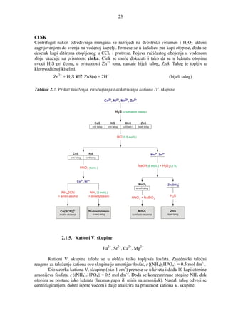 23



CINK
Centrifugat nakon odreñivanja mangana se razrijedi na dvostruki volumen i H2O2 ukloni
zagrijavanjem do vrenja na vodenoj kupelji. Prenese se u kušalicu par kapi otopine, doda se
desetak kapi ditizona otopljenog u CCl4 i protrese. Pojava ružičastog obojenja u vodenom
sloju ukazuje na prisutnost cinka. Cink se može dokazati i tako da se u lužnatu otopinu
uvodi H2S pri čemu, u prisutnosti Zn2+ iona, nastaje bijeli talog, ZnS. Talog je topljiv u
klorovodičnoj kiselini.
          Zn2+ + H2S                ZnS(s) + 2H+                                                                             (bijeli talog)

Tablica 2.7. Prikaz taloženja, razdvajanja i dokazivanja kationa IV. skupine

                                                          Co2+, Ni2+, Mn2+, Zn2+


                                                                   H 2S (u lužnatom mediju)


                                               CoS            NiS               MnS              ZnS
                                             crni talog     crni talog        ružičasti t.    bijeli talog



                                                                     HCl (0.5 mol/L)




                        CoS             NiS                                                                  Mn 2+, Zn 2+
                      crni talog     crni talog


                                                                                              NaOH (6 mol/L) + H 2O 2 (3 %)
                                HNO 3 (konc.)



                              Co 2+, Ni2+
                                                                                               MnO 2                               -
                                                                                                                            Zn(OH)3
                                                                                             smeñi talog
              NH4SCN                        NH3 (3 mol/L)
            + amilni alkohol           + dimetilglioksim                                                                      H 2S
                                                                                        HNO 3 + NaBiO 3



             Co(SCN)42-                Ni-dimetilglioksim                                     MnO4-                           ZnS
             modro obojenje                  crveni talog                               ljubičasto obojenje                 bijeli talog




              2.1.5. Kationi V. skupine

                                                          Ba2+, Sr2+, Ca2+, Mg2+

        Kationi V. skupine talože se u obliku teško topljivih fosfata. Zajednički taložni
reagens za taloženje kationa ove skupine je amonijev fosfat, c{(NH4)2HPO4} = 0.5 mol dm-3.
        Dio uzorka kationa V. skupine (oko 1 cm3) prenese se u kivetu i doda 10 kapi otopine
amonijeva fosfata, c{(NH4)2HPO4} = 0.5 mol dm-3. Doda se koncentrirane otopine NH3 dok
otopina ne postane jako lužnata (lakmus papir ili miris na amonijak). Nastali talog odvoji se
centrifugiranjem, dobro ispere vodom i dalje analizira na prisutnost kationa V. skupine.
 