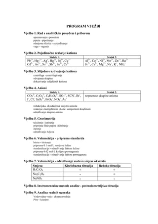 PROGRAM VJEŽBI
Vježba 1. Rad s analitičkim posuñem i priborom
      upoznavanje s posuñem
      pipeta - pipetiranje
      odmjerna tikvica - razrjeñivanje
      vaga - vaganje

Vježba 2. Pojedinačne reakcije kationa
                      Stalak 1.                                       Stalak 2.
  Pb2+, Hg22+, Ag+, Hg2+, Bi3+, Cu2+                 Al3+, Co2+, Ni2+, Mn2+, Zn2+, Ba2+
  Cd2+, As3+, Sn2+, Sb3+, Fe3+, Cr3+                 Sr2+, Ca2+, Mg2+, Na+, K+, NH4+

Vježba 3. Slijedno razdvajanje kationa
      centrifuga - centrifugiranje
      odvajanje skupina
      dokazivanje odijeljenih kationa

Vježba 4. Anioni
                      Stalak 1.                                       Stalak 2.
  CO32-, C2O42-, C4H4O62-, SO32-, SCN-, Br-,         nepoznate skupine aniona
  I-, Cl-, S2O32-, BrO3-, NO2-, Ac-
      redukcijska, oksidacijska svojstva aniona
      reakcija s razrijeñenom i konc. sumpornom kiselinom
      odreñivanje skupine aniona

Vježba 5. Gravimetrija
      taloženje i ispiranje
      priprema filtar papira i filtriranje
      žarenje
      odreñivanje željeza

Vježba 6. Volumetrija - priprema standarda
      bireta - titriranje
      priprema 0.1 mol/L natrijeve lužine
      standardizacija - odreñivanje faktora lužine
      priprema 0.02 mol/L kalijeva permaganata
      standardizacija - odreñivanje faktora permaganata

Vježba 7. Volumetrija - odreñivanje sastava smjese oksalata
      Smjesa                 Kiselobazna titracija    Redoks titracija
      H2C2O4                            +                       +
      Na2C2O4                           -                       +
      NaNO3                             -                        -
Vježba 8. Instrumentalne metode analize - potenciometrijska titracija

Vježba 9. Analiza realnih uzoraka
      Vodovodna voda - ukupna tvrdoća
      Pivo - kiselost
 