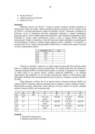 48



       •   bireta od 50 cm3
       •   odmjerna tikvica od 250 cm3
       •   pipeta od 25 cm3

Postupak:
        Odmjernu tikvicu od 250 cm3 u kojoj je uzorak sumporne kiseline nadopuni se
destiliranom vodom do oznake i dobro promućka. Pipetom se prenese 25 cm3 otopine u čašu
od 250 cm3 i razrijedi destiliranom vodom do približno 150 cm3. Elektrode se priključe na
pH-metar, izvrši se baždarenje pH-metra uranjanjem elektroda u otopinu standardnog
poznatog pufera a zatim uskladi pokazivanje pH-metra i pH-vrijednosti standardnog pufera.
Elektrode se izvuku, isperu destiliranom vodom i urone u otopinu H2SO4 nepoznate
koncentracije. Uključi se miješalica i očita pH ispitivane otopine (prekidač je na položaju od
0-8 pH jedinica). Iz birete se dodaje otopina natrijeve lužine, c(NaOH) = 0.1 mol dm-3, u
obrocima od 0.5 cm3. Nakon svakog dodatka NaOH očita se i zabilježi pH otopine. Rezultati
se unose u pripremljenu tablicu

                                      V(NaOH) / mL             pH
                                1         V/mL
                                2          0.0
                                3          0.5
                                4          1.0
                                ...         ...                ...

        Titracija se nastavlja i nakon što se zapazi nagla promjena pH (ekvivalentna točka)
kako bi se dobila kompletna krivulja neutralizacije. Na temelju dobivenih pH vrijednosti i
volumena dodanog NaOH na milimetarskom papiru se nacrtaju 2 dijagrama. Prvi dijagram
se dobije kada se na apscisu nanese volumen natrijevog hidroksida, a na ordinatu
odgovarajuće pH-vrijednosti. Iz ove krivulje neutralizacije odredi se ekvivalentna točka
spuštanjem središnje točke uzlaznog dijela krivulje na apscisu i očitanjem volumena NaOH u
toj točki.
        Drugi dijagram se dobije ako se na apscisu nanesu volumena dodanog NaOH a na
ordinatu pH/∆V vrijednost (odnosno promjene pH za odreñeni volumen dodanog NaOH) -
diferencijalna krivulja. Maksimum ovako dobivene krivulje spušten na apscisu odreñuje
utrošeni volumen NaOH u ekvivalentnoj točki.

              A           B               C              D              E           F
 1          V/mL         pH               V'             D'             V''         D''
 2           0.0                       =A2+(A3-        =B3-B2        =C2+(C3-     =D3-D2
                                         A2)/2                         C2)/2
 3           0.5                       =A3+(A4-        =B4-B3        =C3+(C4-     =D4-D3
                                         A3)/2                         C3)/2
 4           1.0                       =A4+(A5-        =B5-B4        =C4+(C5-     =D5-D4
                                         A4)/2                         C4)/2
 ...         ...          ...             ...            ...            ...          ...

Zadatak:
      1. Nacrtati krivulje titracije.
      2. Odrediti masu H2SO4 u uzorku.
 