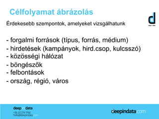 Célfolyamat ábrázolás
Érdekesebb szempontok, amelyeket vizsgálhatunk


- forgalmi források (típus, forrás, médium)
- hirdetések (kampányok, hird.csop, kulcsszó)
- közösségi hálózat
- böngészők
- felbontások
- ország, régió, város
 