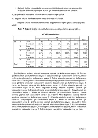 Sayfa | 11
 Bağlantı türü ile internet kullanım amacının ilişkili olup olmadığını araştırmak için
aşağıdaki analiziler yapılmıştır. Bunun için test edilecek hipotezler şöyledir:
H0 : Bağlantı türü ile internet kullanım amacı arasında ilişki yoktur.
H1: Bağlantı türü ile internet kullanım amacı arasında ilişki vardır.
Bağlantı türü ile internet kullanım amacı değişkenlerine ilişkin çapraz tablo aşağıdaki
gibidir.
Tablo 7. Bağlantı türü ile internet kullanım amacı değişkenlerinin çapraz tablosu
Adsl bağlantısı kullanıp interneti araştırma yapmak için kullananların sayısı 10, E-posta
gönderip almak için kullananların sayısı 3, Sosyalleşmek için kullananların sayısı 12, Haber
ve forumları okumak için kullananların sayısı 3, Online alışveriş yapmak için kullananların
sayısı 0 dır. Fiber bağlantısı kullanıp interneti araştırma yapmak için kullananların sayısı 0, E-
posta gönderip almak için kullananların sayısı 0, Sosyalleşmek için kullananların sayısı 0,
Haber ve forumları okumak için kullananların sayısı 1, Online alışveriş yapmak için
kullananların sayısı 0 dır. Mobil bağlantısı kullanıp interneti araştırma yapmak için
kullananların sayısı 0 , E-posta gönderip almak için kullananların sayısı 0 , Sosyalleşmek için
kullananların sayısı 1 , Haber ve forumları okumak için kullananların sayısı 0 , Online
alışveriş yapmak için kullananların sayısı 1 dır. Fiber ve Mobil bağlantısı kullanıp interneti
araştırma yapmak için kullananların sayısı 0 , E-posta gönderip almak için kullananların
sayısı 0 , Sosyalleşmek için kullananların sayısı 3 , Haber ve forumları okumak için
kullananların sayısı 2 , Online alışveriş yapmak için kullananların sayısı 1 dir. Adsl ve Mobil
bağlantısı kullanıp interneti araştırma yapmak için kullananların sayısı 3, E-posta gönderip
almak için kullananların sayısı 1, Sosyalleşmek için kullananların sayısı 6, Haber ve forumları
okumak için kullananların sayısı 2, Online alışveriş yapmak için kullananların sayısı 1 dir.
s8 * s4 Crosstabulation
10 0 0 0 3 13
35,7% ,0% ,0% ,0% 23,1% 26,0%
3 0 0 0 1 4
10,7% ,0% ,0% ,0% 7,7% 8,0%
12 0 1 3 6 22
42,9% ,0% 50,0% 50,0% 46,2% 44,0%
3 1 0 2 2 8
10,7% 100,0% ,0% 33,3% 15,4% 16,0%
0 0 1 1 1 3
,0% ,0% 50,0% 16,7% 7,7% 6,0%
28 1 2 6 13 50
100,0% 100,0% 100,0% 100,0% 100,0% 100,0%
Count
% within s4
Count
% within s4
Count
% within s4
Count
% within s4
Count
% within s4
Count
% within s4
1
2
3
4
5
s8
Total
1 2 3 4 5
s4
Total
 