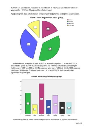 Sayfa | 6
%20’sini 21 yaşındakiler , %20’sini 19 yaşındakiler, % 14’ünü 22 yaşındakiler %8’ini 23
yaşındakiler , %14’ünü 18 yaşındakiler, oluşturmuştur.
Aşağıdaki grafik 3’de ankete katılan 50 kişinin gelir değişkenine ait dağılımı görülmektedir.
Grafik 3. Gelir değişkeninin pasta grafiği
Ankete katılan 50 kişinin 18‘i 600 ile 800 TL arasında bir gelire, 17’si 800 ile 1000 TL
arasında bir gelire, 9’u 600 TL altında bir gelire, 6’sı 1000 TL üstünde bir gelire sahiptir.
Katılımcıların %36 ‘sını 600 ile 800 TL arasında geliri olan , %34’ünü 800 ile 1000 arasında
geliri olan, %18’ini 600 TL altında geliri olan , % 12’sini 1000 TL üstünde geliri olan
öğrenciler, oluşturmuştur.
Grafik 4. Bölüm değişkeninin çubuk grafiği
Yukarıdaki grafik 4’de ankete katılan 50 kişinin bölüm değişkenine ait dağılımı görülmektedir.
6
12,0%
17
34,0%
18
36,0%
9
18,0%
1000 ustu
800-1000
600-800
600 alti
gelir
iktisatmaliyeistletmecekoekonometrikamuuluslararasi
bolumu
14
12
10
8
6
4
2
0
Count
5
10,0%
5
10,0%
8
16,0%
6
12,0%
13
26,0%
4
8,0%
9
18,0%
 