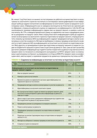 Учество на јавноста во процесите на подготовка на закони
20
Во членот 3 од Упатството за начинот на постапување во работата на министерствата за вклу-
чување на засегнатите страни во постапката за изготвување закони дефинирано е кои инфор-
мации треба да содржи соопштение за информирање на засегнатите страни за предлогот за из-
готвување закон. Информациите кои се наведени експлицитно во Упатството во најголем дел
се објавуваат, според што добиената оценка за содржината на информациите е 3,46. Во 85% од
анализираните примери информацијата содржи име на предлог-законот и намера и цели на
постапката. Во 77% е наведена временската рамка на најважните настани и предвидени роко-
ви за усвојување на предлог–закон. Иако според Упатството информацијата треба да содржи и
начин на вклучување на засегнатите страни во подготовка на предлог-законот, според резулта-
тите, помалку од половина (46%) oд информациите содржат предвидени методи и алатки за вк-
лучување и учество на јавноста. Методи на прибирање и земање предвид на мислењата на јав-
носта се претставени во 46% од информациите за почетокот на постапката за подготовка на ак-
тот. Меѓу другото, се проверуваше и дали при подготовка на предлог-законите се користат сту-
дии за соодветното прашање и дали и како се достапни до јавноста. Така, само во три случаи беа
достапни сумирани информации од студиите кои би ў користеле на јавноста (од лаички аспект):
предлог-закон за пензиското и инвалидското осигурување на МТСП, предлог-закон за измену-
вање и дополнување на Законот за управување со отпад на МЖСПП и предлог-закон за конфис-
куван имот, имотна корист и одземени предмети во кривична и прекршочна постапка на МП.
Табела 10. Содржина на информација за почетокот на постапка за подготовка на актот
Бр. Назив на индикаторот
Резултат
(n=23)
Оценка
Информацијата за почетокот на постапката за подготовка на
предлог-законот содржи:
7 Име на предлог-законот 85% 5
8 Намера и цели на постапката 85% 5
9 Временска рамка на најважните настани: идентификување на
најважните фази во постапката
77% 4
10 Предвидени методи и алатки за вклучување и учество на јавноста 46% 3
11 Идентификување на клучните засегнати страни 69% 4
12 Во случај на постоење студии за темата на предлог-законот, дали
за истите се консултирани и дали има информација за јавноста
каде да ги најде
23% 2
13 Дали и каде се достапни сумираните информации од студиите кои
би ў користеле на јавноста (од лаички аспект)
12% 1
14 Предвидени рокови за усвојување на предлог-законите 77% 4
15 Повик за вклучување на јавноста 50% 3
16 Предвидени трошоци за процесот на подготовка на предлог-
законот
54% 3
17 Податоци за контакт (одговорни лица за подготовка на предлог-
законот и сл.)
81% 5
18 Методи на собирање и земање предвид на мислењата на јавноста 46% 3
19 Следење и оцена на процесот 42% 3
ПРОСЕЧНА ОЦЕНКА 3,46
 