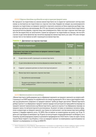 21
2. Резултати од истражувањето на отвореноста на државните органи
2.2.3.2.	Стручнитекстовиодобластанакојасеоднесувапредлог-закон
Во процесот на подготовка на закони министерствата не го користат граѓанскиот сектор како
извор за експертиза во подготовка на стручни текстови, бидејќи во ниеден од анализираните
процеси на подготовка на предлог-законите стручната анализа не била нарачана да биде под-
готвена од граѓанска организација. Во 27% од случаите експертската анализа била подготвена
од консултантска фирма, стручни лица или универзитети. Иако постојат стручни текстови кои
што би им користеле на засегнатите страни во процесот на подготовка на закони, тие во 62%
случаи се достапни физички (во печатена верзија) во министерството, во само 15% или четири
случаи тие се поставени на веб-страницата на министерство.
Табела 11. Достапност на стручни текстови
Бр. Назив на индикаторот
Резултат
(n=23)
Оценка
Стручните текстови за подготовка на предлог-закони (студија,
анализа, прегледи и сл.):
20 Се достапни на веб-страницата на министерството 15% 1
21 Се достапни физички (во печатена форма) во министерството 62% 4
22 Содржат сумирани делови за општа (нестручна) јавност 23% 2
23 Министерството нарачало стручни текстови:
-	 Од граѓанска организација 0% 1
-	 Од други договорни субјекти (консултантски фирми, стручни
лица, универзитети)
27% 2
ПРОСЕЧНА ОЦЕНКА 2
2.2.3.3.	Временскарамказаконсултации
„Министерствата треба редовно да ги објавуваат верзиите на предлог-законите на својата веб-
страница и на ЕНЕР веднаш по изработката на секоја од верзиите. Исто така и претходните вер-
зии од документите поврзани со предлог-законот треба да бидат достапни.“3
Министерствата
добија оценки 5 за објавување предлог-закони заради консултации во прва работна верзија на
предлог-законот произлезена од Министерството, односно оценка 4 за објавување верзија на
предлог-закон по меѓусекторското усогласување. За рокот оставен за примање писмени пред-
лози и коментари за предлог-законот, од страна на граѓанскиот сектор министерствата добија
оценка 2, бидејќи најмногу акти, 10 (38%), беа оставени за коментирање во рокот од 10 до 15
дена што одговара на миниумот од 10 дена за консултации според Деловникот на Владата, но е
помалку од меѓународната пракса и роковите предвидени во Упатството. Само во еден случај
тој рок беше подолг и од 30 дена, а тоа е за предлог-законот за изменување и дополнување на
Законот за управување со отпад на МЖСПП.
3	 Емина Нурединоска, Игор Видачак, Транспарентност на процесот на подготовка на закони: правила и пракса за вклу-
чување на јавноста со фокус на повратната информација на коментарите од страна на јавноста, ОБСЕ, 2012
 