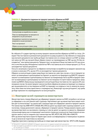 Учество на јавноста во процесите на подготовка на закони
38
Табела 21. Документи содржани во предлог-законите објавени на ЕНЕР
Документи
Број на
предлог-
закони кои
ги содржат
тие
Проценти од
бројот на вкупно
објавени предлог-
закони (159)
Проценти на
документи кои
биле прикачени
празни или
несоодветни14
Соопштенија за изработка на закон 17 27% 41%
План за спроведување на процена на
влијанието на регулативата
60 94% 3%
Иницијална/ комплетна процена на
влијанието на регулативата
58 91% 7%
Текст на прописот 58 91% 0%
Објава за консултации и јавен увид 3 5% 0%
Извештај од консултациите 5 8% 0%
14
Во табелата 21 е даден преглед за колку предлог-закони кои беа објавени на ЕНЕР со статус „От-
ворен“ беа поставени и релевантните документи на увид на јавноста. Од табелата се гледа дека
кај клучните документи кои треба да бидат поставени кога се отвора записот на ЕНЕР за пред-
лог-закон во 94% од случаите беше објавен планот за спроведување на ПВР, од кои 3% беа не-
соодветни15
или празни документи. Предлог-текст на прописот беше поставен во 91% од случа-
ите и сите беа во ред. Иницијална/ комплетна ПВР е поставена во исто толкав процент, со 7% на
несоодветни/ празни документи.
Она што загрижува е процентот на објавени соопштенија за изработка на предлог-законите кој
е низок и изнесува 27%, од кои 41% се несоодветни/ празни документи.
Објавата за консултации и јавен увид беше поставена во само три случаи, и тоа се предлог-за-
конот за изменување и дополнување на Законот за заштита на природата од МЖСПП, предлог-
законот за изменување и дополнување на Законот за пожарникарството од МО и предлог-зако-
нот за изменување и дополнување на Законот за постапување по претставки и предлози, пред-
ложен од МИОА. Извештај од спроведените консултации беше поставен во пет, односно 8% ана-
лизирани случаи. За некои предлог-закони кои биле објавени во рамки на периодот за следење,
дел од документите се поставувани на ЕНЕР по периодот на следење и тие се земени во анали-
зата, иако оваа постапка единствено е оправдана кај „Извештајот од консултациите“, кој треба
да биде прикачен по спроведувањето на консултациите.
3.3.	Мониторингнавеб-страницитенаминистерствата
Министерствата, покрај обврската да објавуваат предлог-закони на ЕНЕР, потребно е истите да
ги објавуваат и на сопствените веб-страници. Најголемиот дел од министерствата имаат посе-
бен дел за легислатива16
на своите веб-страници каде што објавуваат закони и предлог-закони.
Пет министерства (МВР, МТСП, МЗШВ, МК и МЗ) во делот од својата веб-страница наменет за ле-
гислатива, покрај донесените закони, објавуваат и предлог-закони. Покрај ваквата пракса, дел
од министерствата на насловната страница и/ или во делот на односи со јавноста, објавуваат
соопштенија преку кои ги повикуваат засегнатите страни да се вклучат во подготовката на кон-
кретен закон и тоа се следните шест министерства: МП, МТСП, МЕ, МТВ, МК и МЖСПП.
60% од министерствата користат барем еден начин за информирање и повикување на јавнос-
та да се вклучи во подготовка на законите.
Најдобри практики и пример кој треба да се следи нудат две министерства - МТСП и МК, бидејќи
14	Процентот е извлечен од бројот на предлог-закони кои ги содржат конкретните документи.
15	 Како несоодветни документи се сметаат нецелосни документи, друг документи од истиот предлог-закон или докумен-
тот не може да се отвори.
16	Се сретнуваат со различни називи на веб-страниците на различни министерства.
 