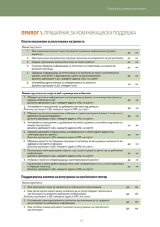 41
3. Резултати од следењето на интернет
Прилог 1. Прашалник за комуникациска поддршка
Општи механизми за вклучување на јавноста
Министерството:
1.	 Има назначено контакт лице одговорно за давање информации од јавен
карактер
да не
2.	 Има назначено координатор кој врши проценка на влијанието на регулативата да не
3.	 Издава публикации (ревии/билтени) за својата работа да не
4.	 Секогаш објавува информација на почетокот за подготовка на закони во
дневните весници
да не
5.	 Објавува информација за отпочнување на постапка за закон на релевантни
сајтови, како ЕНЕР, е-демократија, сајтот на министерството
Доколку одговорот е ДА, наведете адреса (URL) на сајтот:
да не
6.	 Употребува други облици за информирање на јавноста
Доколку одговорот е ДА, наведете кои:
да не
Министерството на својата веб страница или е-билтен:
1.	 Објавува детали и информации за вклучување на јавноста во конкретни процеси
(закони, стратегии и сл.)
	 Доколку одговорот е ДА, наведете адреса (URL) на сајтот:
да не
2.	 Употребува е-прашалници за добивање мислење од јавноста
Доколку одговорот е ДА, наведете адреса (URL) на сајтот:
да не
3.	 Објавува предлози и коментари добиени од заинтересираната јавност во врска со
работата на министерството
	 Доколку одговорот е ДА, наведете адреса (URL) на сајтот:
да не
4.	 Употребува е-прашалник за добивање мислење од јавноста посебно подготвен за
конкретни процеси
	 Доколку одговорот е ДА, наведете адреса (URL) на сајтот:
да не
5.	 Објавува одговори и објаснувања на предлозите и коментарите дадени од
заинтересираната јавност
	 Доколку одговорот е ДА, наведете адреса (URL) на сајтот:
да не
6.	 Објавува најчесто поставувани прашања и одговори за вклучување на јавноста во
одредени конкретни процеси
	 Доколку одговорот е ДА, наведете адреса (URL) на сајтот:
да не
7.	 Овозможува заинтересираната јавност да се регистрира во регистар за добивање
информации
	 Доколку одговорот е ДА, наведете адреса (URL) на сајтот:
да не
8.	 Испраќа е-маил со информација до заинтересираната јавност да не
	 Организира е-јавни дебати (форум, блог, веб-конференции и сл.), за кои подготвува
и објавува извештај
	 Доколку одговорот е ДА, наведете адреса (URL) на сајтот:
да не
Поддржувачка околина за вклучување на граѓанскиот сектор
Министерството:
1.	 Има именувано лице за соработка со граѓанските организации да не
2.	 Има регистар во којшто може отворено да се регистрираат граѓанските
организации (за редовно добивање информации)
Доколку одговорот е ДА, наведете адреса (URL) на сајтот:
да не
3.	 Ги повикува заинтересираните граѓански организации да се пријават/
регистрираат за добивање информации да не
4.	 Има посебен пишан документ (насоки) за вклучување на граѓанските
организации да не
 
