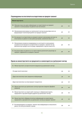 45
Прилози
Спроведување на постапката на подготовка на предлог-законот	
Министерството:
28.	 Именува лице кое дава информации за подготовката на предлог-
законот и за вклучување на јавноста во постапката
да не
29.	 Овозможува вклучување на граѓанскиот сектор во рана фаза кога се
формулираат тезите/принципите на предлог-законот
да не
30.	 Во процесот на подготовка на предлог-законот организира настани за
вклучување на јавноста како јавни расправи, тркалезни маси и сл.
да не
31.	 Овозможува независно модерирање на настаните за вклучување
на јавноста во процесот на подготовка на предлог -законот (на пр.
фасилитатор од друга институција, надворешно стручно лице итн.)
да не
32.	 Во раната фаза на јавноста и се претставени различните решенија за
предлог содржината на предлог законот
да не
Одѕив на министерството на предлозите и коментарите на граѓанскиот сектор
33.	 Министерството за пристигнатите предлози од граѓанскиот сектор:
- Не даде своето мислење да не
- Даде свое мислење како заедничка информација да не
- Даде свое мислење за секој предлог поединечно да не
34.	 Министерството до граѓанскиот сектор подготви повратен (фидбек)
извештај
да не
35.	 Министерството на својата веб-страница ги објавикоментарите,
предлозите и аргументацијата дадени од граѓанскиот сектор
да не
36.	 Министерството објавува печатена информација за коментарите,
предлозите и аргументите на граѓанскиот сектор за предлог законот
да не
37.	 Во меморандумот на предлог- законот има информации за вклучената
јавност во консултативниот процес
да не
 