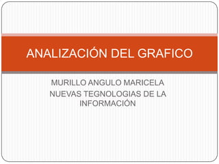 MURILLO ANGULO MARICELA NUEVAS TEGNOLOGIAS DE LA INFORMACIÓN ANALIZACIÓN DEL GRAFICO 