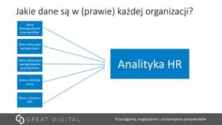 Przyciągamy, angażujemy i utrzymujemy pracowników
Jakie dane są w (prawie) każdej organizacji?
Dane
demograficzne
pracowników
Dane dotyczące
wynagrodzeń
Dane dotyczące
zaangażowania
pracowników
Ocena efektów
pracy
Dane z systemu
ATS
Analityka HR
 