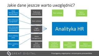 Przyciągamy, angażujemy i utrzymujemy pracowników
Jakie dane jeszcze warto uwzględnić?
Dane
demograficzne
pracowników
Dane dotyczące
wynagrodzeń
Dane dotyczące
zaangażowania
pracowników
Ocena efektów
pracy
Dane z systemu
ATS
Analityka HR
Preferencje
pracowników
Dane rynkowe
Ciągły
feedback
Ocena
managementu
Dane
dotyczące
rekruterów
Feedback
płynący od
kandydatów
Efekty
dotychczasowych
działań
Dane rynkowe
Dane z
marketingu
Dane z
firmowego www
 